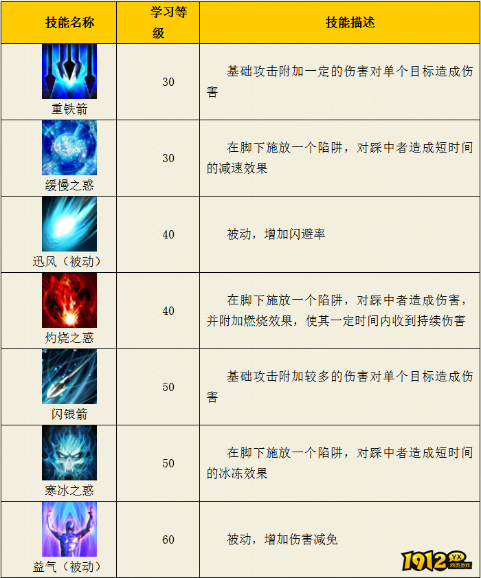 热血西游广寒宫陷阱系技能是什么 热血西游广寒宫陷阱系技能介绍