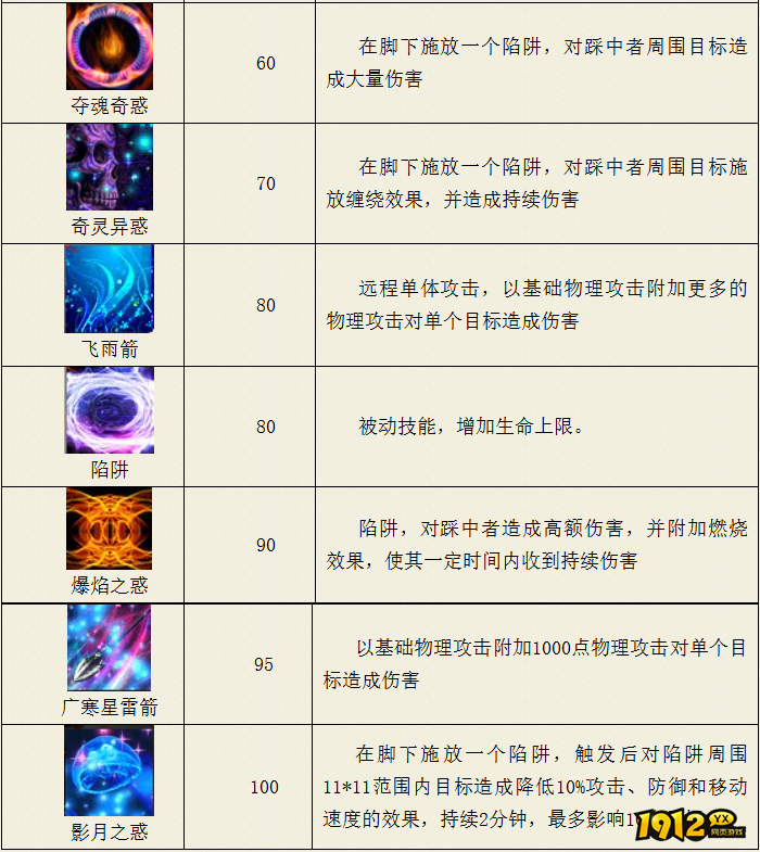 热血西游广寒宫陷阱系技能是什么 热血西游广寒宫陷阱系技能介绍