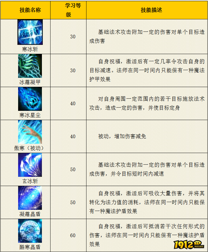 热血西游普陀山玄冰系技能是什么 热血西游普陀山玄冰系技能介绍