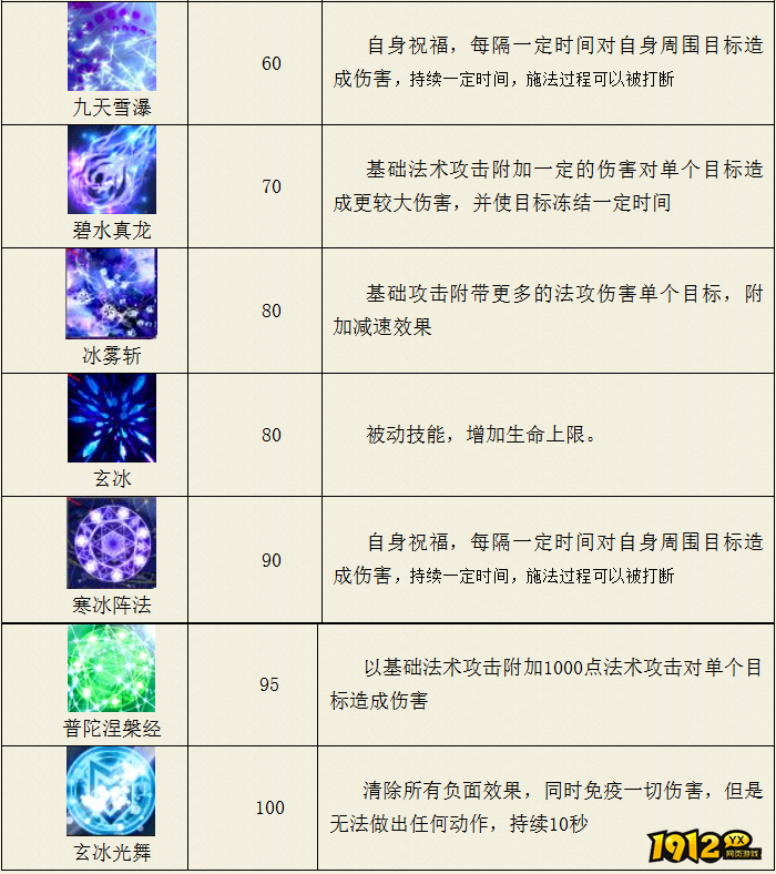 热血西游普陀山玄冰系技能是什么 热血西游普陀山玄冰系技能介绍