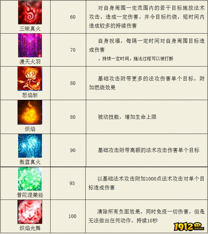 热血西游普陀山炽焰系技能是什么 热血西游普陀山炽焰系技能介绍