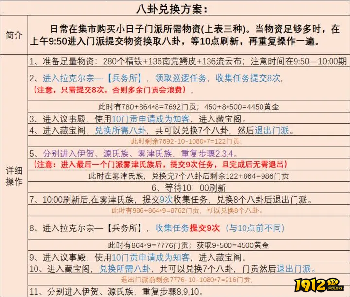 《这就是江湖》八卦石获取攻略：高效收集方法与用途解析