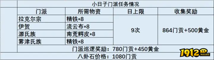 《这就是江湖》八卦石获取攻略：高效收集方法与用途解析