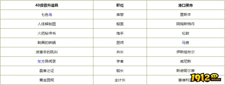 航海记副官何晋升主计长职位方法是什么 航海记副官何晋升主计长职位方法介绍