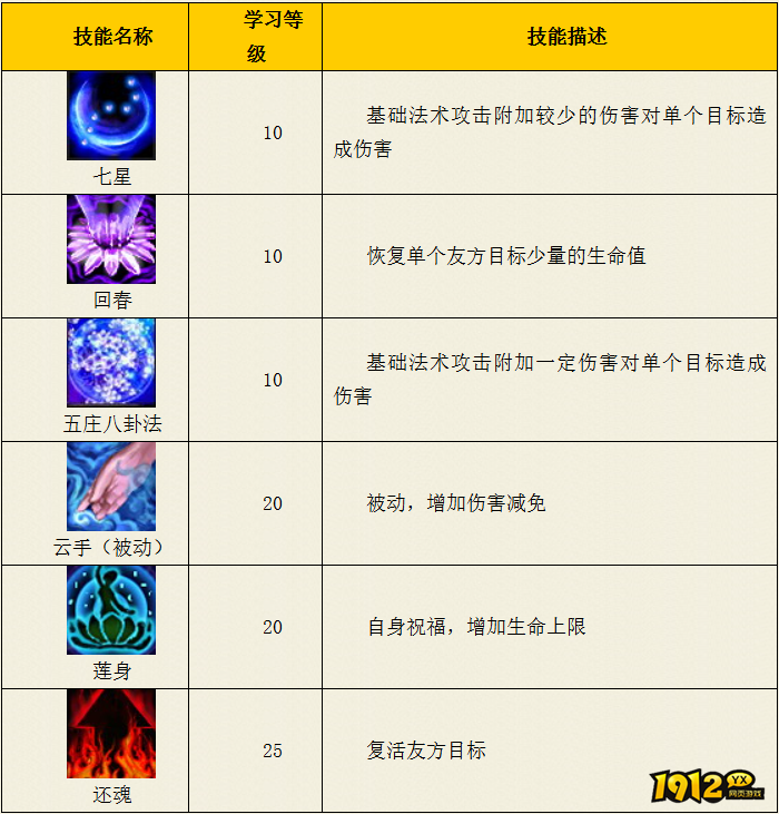 热血西游五庄观门派基础技能是什么 热血西游五庄观门派基础技能介绍