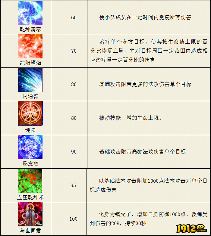 热血西游五庄观门派纯阳系技能是什么 热血西游五庄观门派纯阳系技能介绍