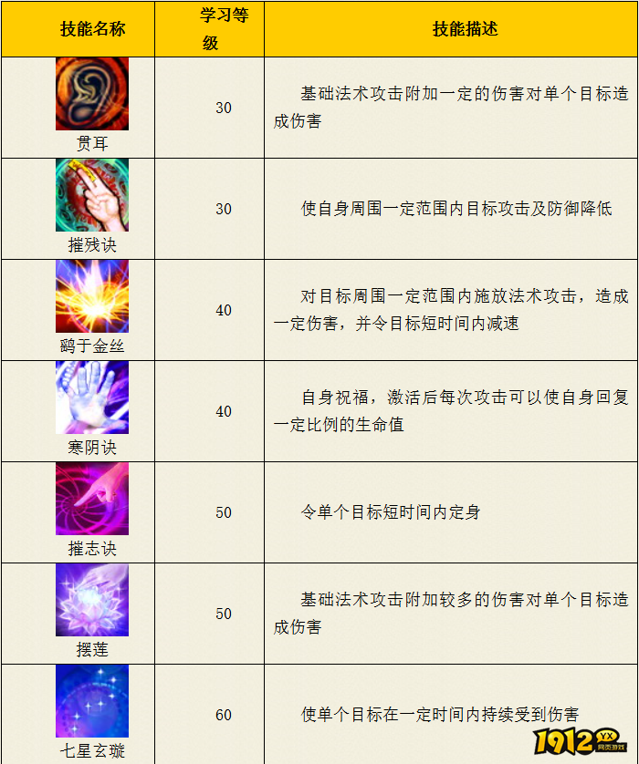 热血西游五庄观门派寒阴系技能是什么 热血西游五庄观门派寒阴系技能介绍