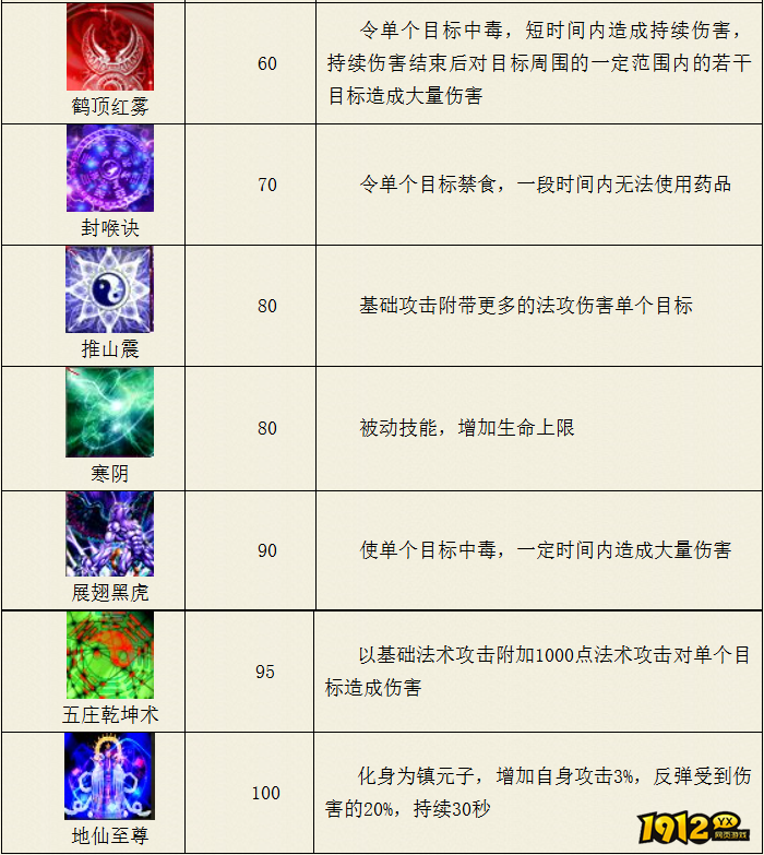 热血西游五庄观门派寒阴系技能是什么 热血西游五庄观门派寒阴系技能介绍