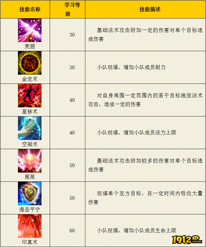 热血西游五庄观门派乾坤系技能是什么 热血西游五庄观门派乾坤系技能介绍