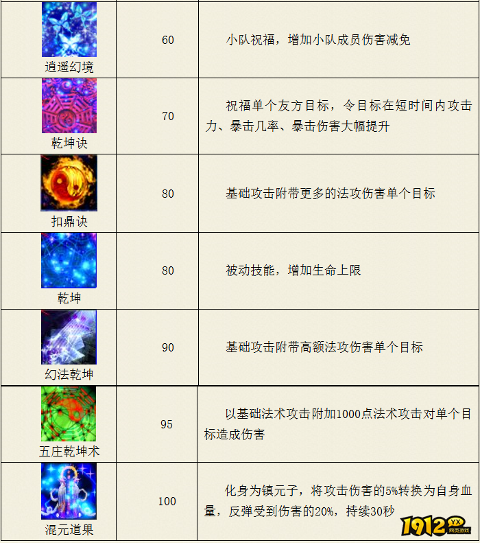 热血西游五庄观门派乾坤系技能是什么 热血西游五庄观门派乾坤系技能介绍