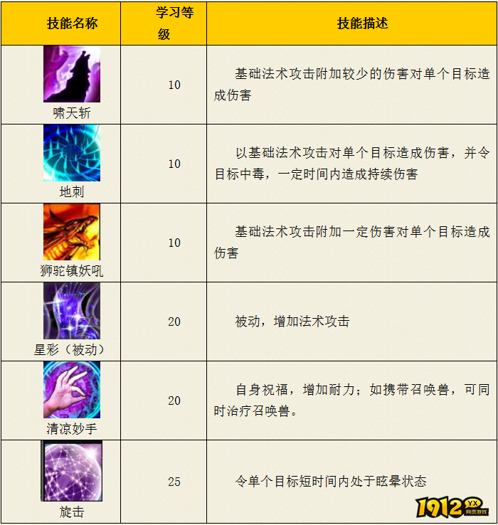 热血西游狮驼岭门派基础技能是什么 热血西游狮驼岭门派基础技能介绍