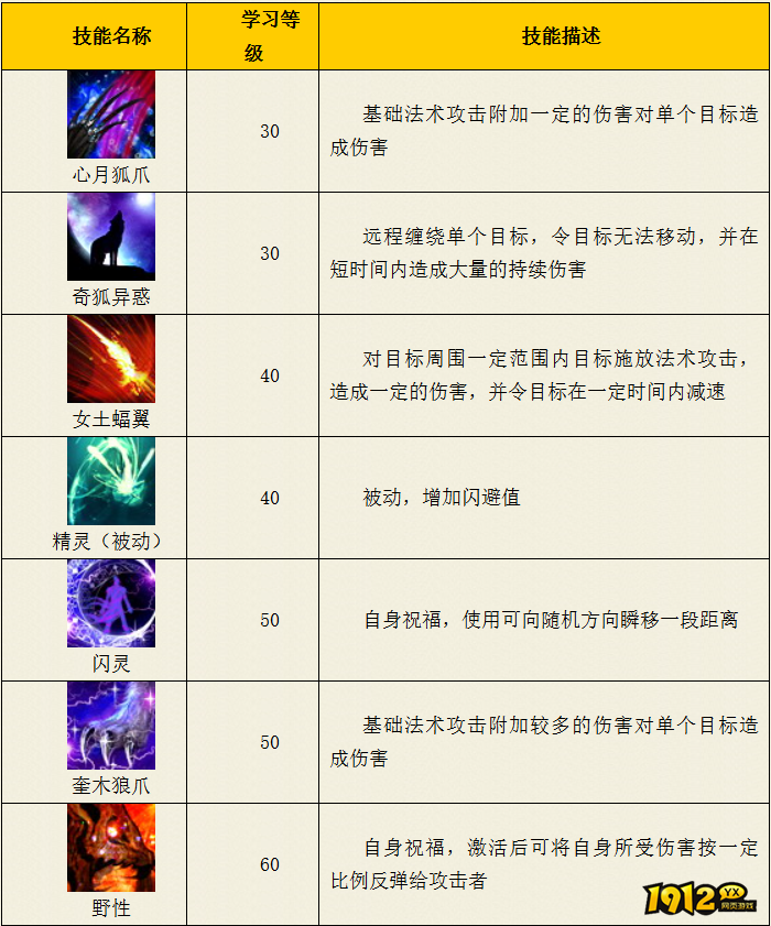 热血西游狮驼岭门派先锋系技能是什么 热血西游狮驼岭门派先锋系技能介绍