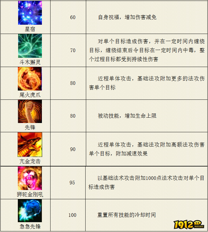 热血西游狮驼岭门派先锋系技能是什么 热血西游狮驼岭门派先锋系技能介绍