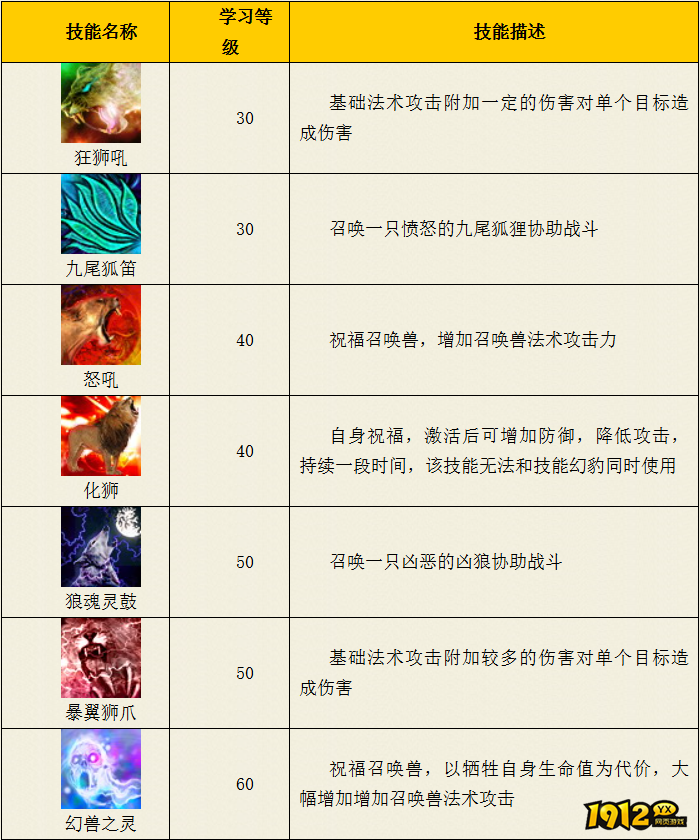 热血西游狮驼岭门派化狮系技能是什么 热血西游狮驼岭门派化狮系技能介绍