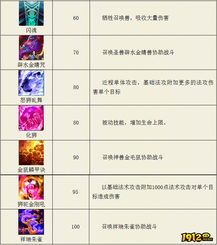 热血西游狮驼岭门派化狮系技能是什么 热血西游狮驼岭门派化狮系技能介绍