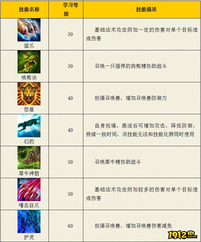 热血西游狮驼岭门派幻豹系技能是什么 热血西游狮驼岭门派幻豹系技能介绍