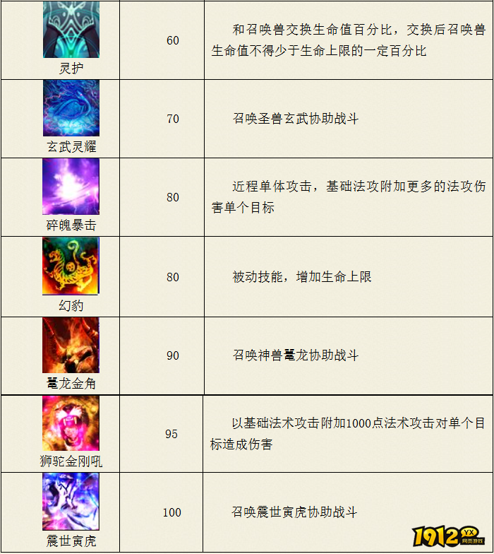 热血西游狮驼岭门派幻豹系技能是什么 热血西游狮驼岭门派幻豹系技能介绍