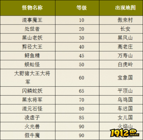 热血西游野外BOSS有哪些 热血西游野外BOSS介绍