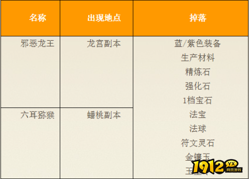 热血西游有哪些副本BOSS 热血西游副本BOSS介绍