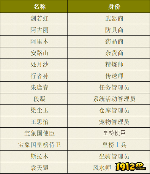 热血西游宝象国NPC有哪些 热血西游宝象国NPC介绍
