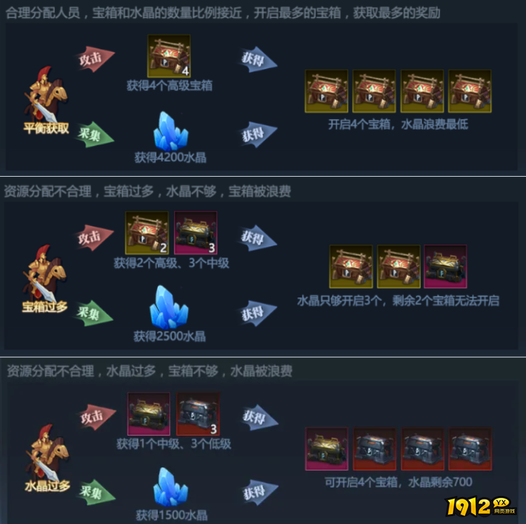 神火大陆矿脉怎么抢夺 神火大陆矿脉抢夺攻略