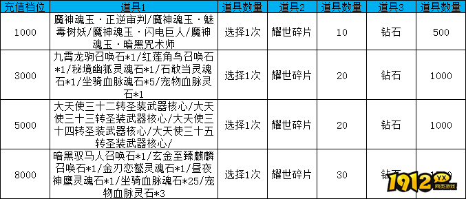 暗黑大天使限时活动公告（5月20日-22日）