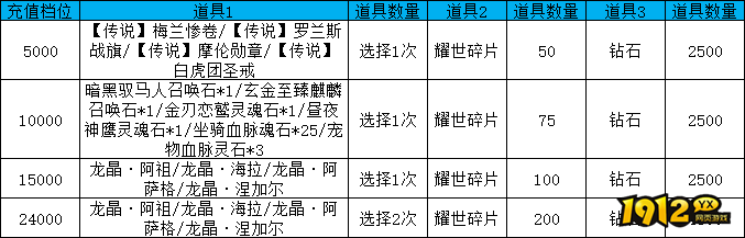暗黑大天使限时活动公告（5月20日-22日）