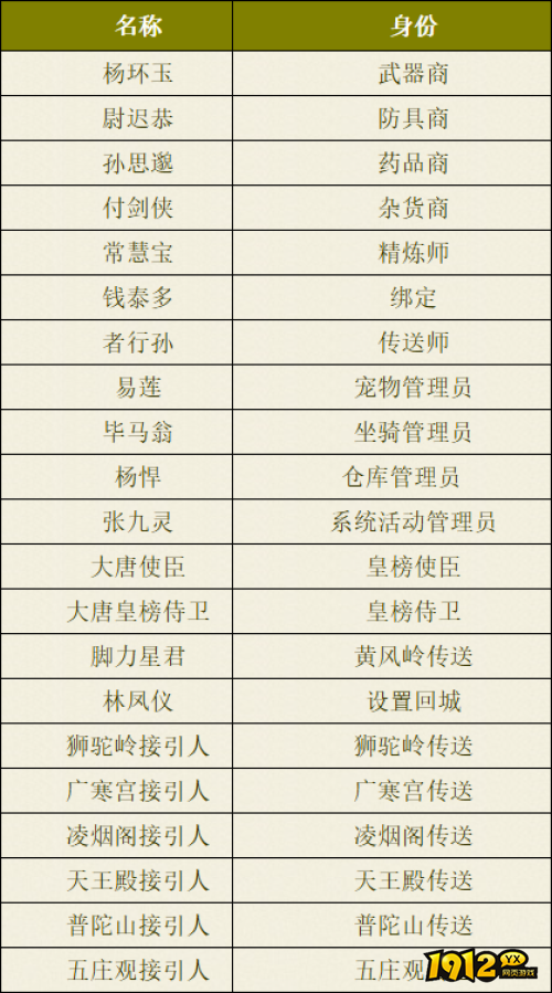 热血西游长安城NPC有哪些 热血西游长安城NPC介绍