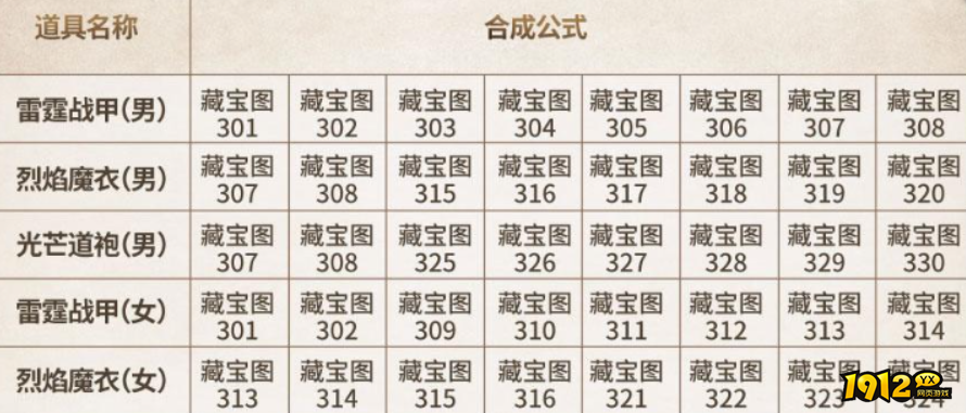 传奇之业
