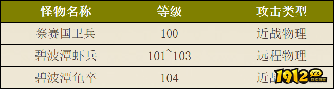 热血西游伏龙寺有哪些怪物 热血西游伏龙寺怪物介绍