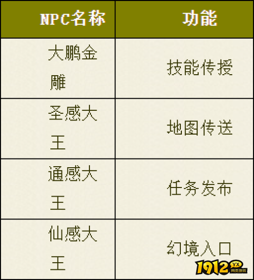 热血西游狮驼岭NPC有哪些 热血西游狮驼岭NPC一览 热血西游狮驼岭NPC有哪些 热血西游狮驼岭NPC一览