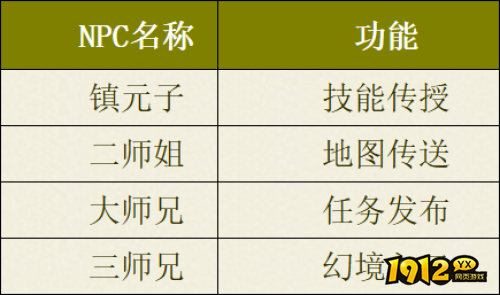 热血西游五庄观NPC有哪些 热血西游五庄观NPC一览