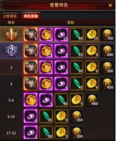 暗黑大天使巅峰对决怎么玩 巅峰对决活动规则介绍
