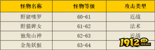 热血西游平顶山地图有哪些怪物 热血西游平顶山地图怪物一览