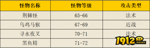 热血西游乌鸡国城外有哪些怪物 热血西游乌鸡国城外怪物一览