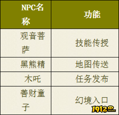 热血西游普陀山NPC有哪些 热血西游普陀山NPC一览