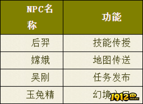 热血西游广寒宫NPC有哪些 热血西游广寒宫NPC一览
