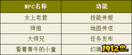 热血西游凌烟阁NPC有哪些 热血西游凌烟阁NPC一览