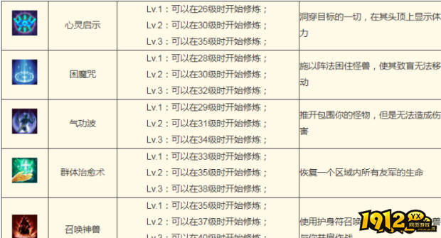 小鱼传奇