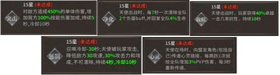 暗黑大天使天使系统玩法解析：新功能与战力提升指南