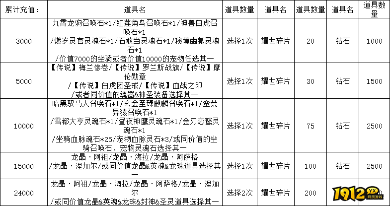  《暗黑大天使》6月15日-17日端午限时狂欢活动公告