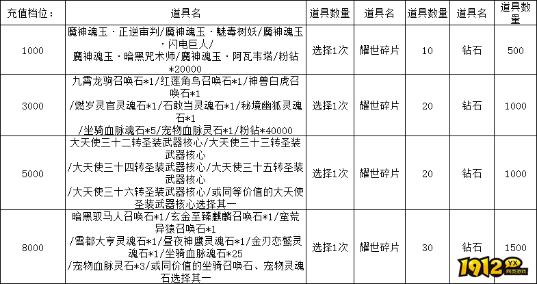  《暗黑大天使》6月15日-17日端午限时狂欢活动公告
