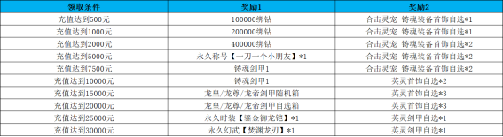 《龙域世界》6月15日-21日服战助力活动火热开启