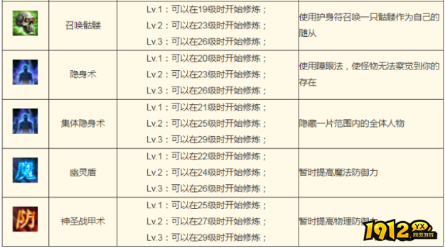 小鱼传奇