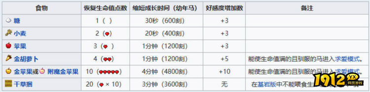 我的世界马驯服方法是什么 我的世界马驯服方法介绍
