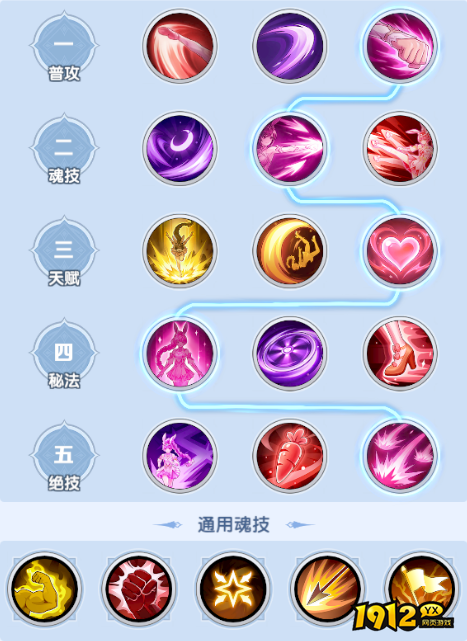 《斗罗大陆：传承》物理持续队推荐与阵容搭配攻略