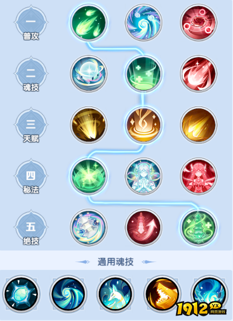 《斗罗大陆：传承》物理持续队推荐与阵容搭配攻略