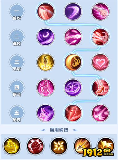 《斗罗大陆：传承》混伤附伤队配置与实战攻略