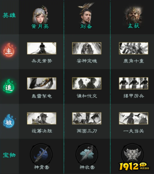 三国：天下归心黄月英怎么配队 三国：天下归心黄月英配队推荐
