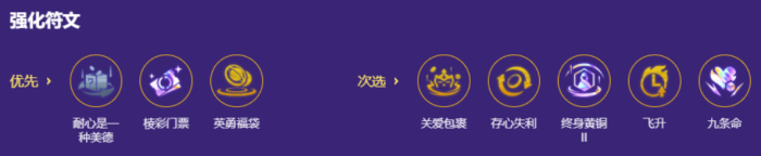 金铲铲之战维克托阵容强化符文怎么选 金铲铲之战维克托阵容强化符文选择推荐 金铲铲之战维克托阵容强化符文怎么选 金铲铲之战维克托阵容强化符文选择推荐